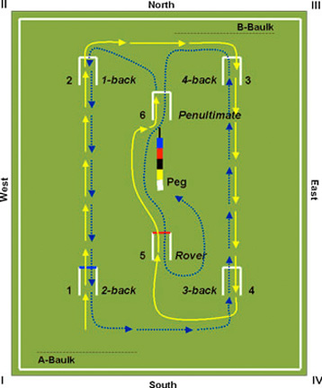 Spielreihenfolge